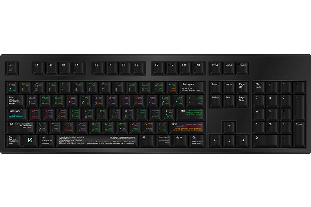 WASD Keyboards VIM by Skeletor 104-Key V3 Custom Mechanical Keyboard WASD Keyboards VIM by Skeletor 104-Key V3 Custom Mechanical Keyboard